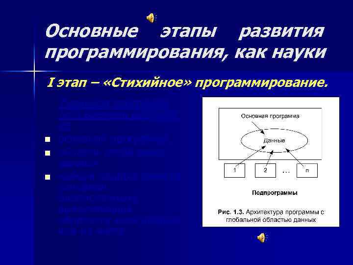 Основные этапы развития программирования, как науки I этап – «Стихийное» программирование. Типичная программа того