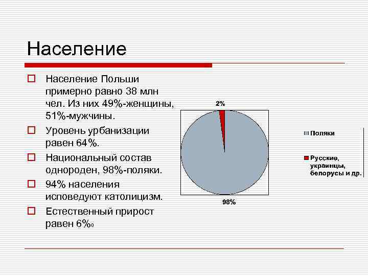 Население o Население Польши примерно равно 38 млн чел. Из них 49%-женщины, 51%-мужчины. o
