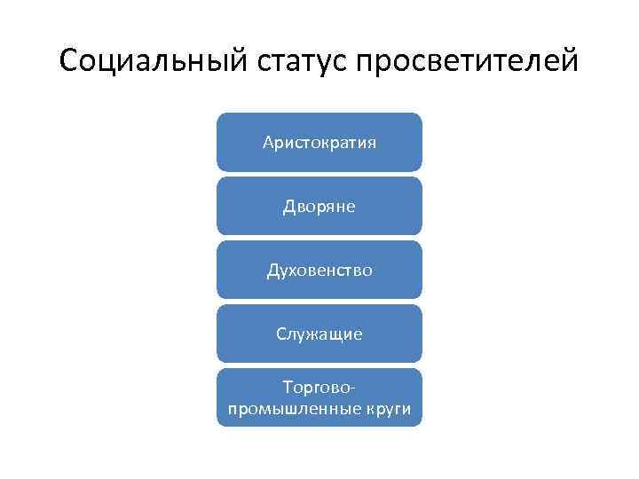 Социальный статус просветителей Аристократия Дворяне Духовенство Служащие Торговопромышленные круги 