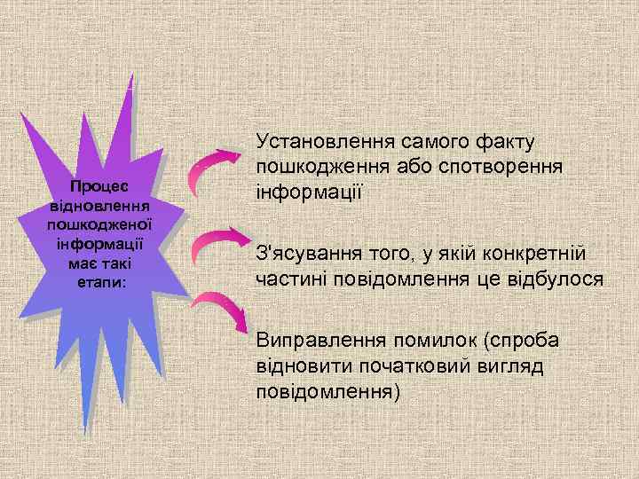 Процес відновлення пошкодженої інформації має такі етапи: Установлення самого факту пошкодження або спотворення інформації