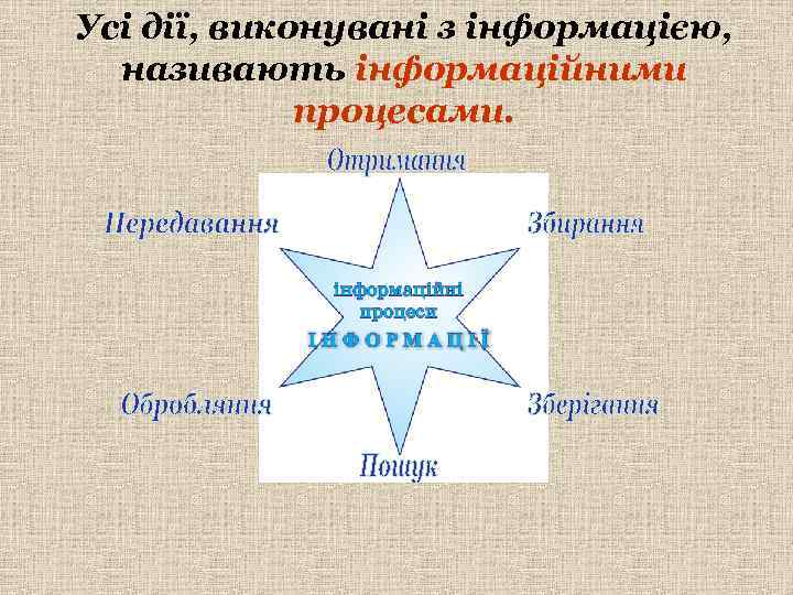 Усі дії, виконувані з інформацією, називають інформаційними процесами. 