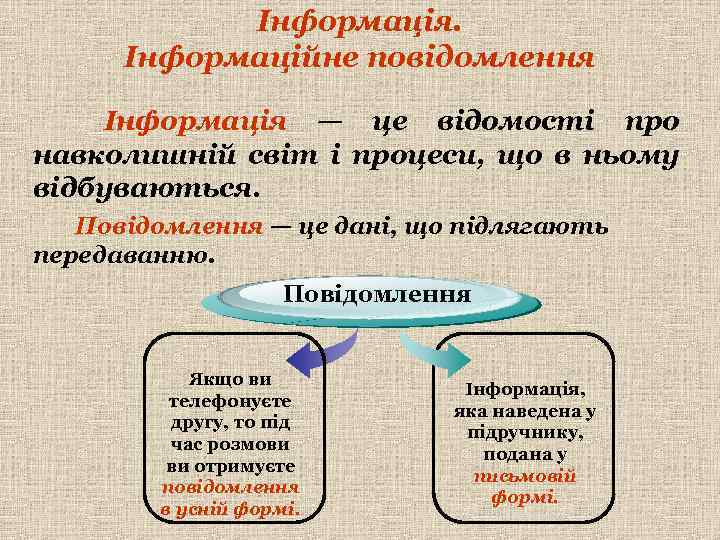 Інформація. Інформаційне повідомлення Інформація — це відомості про навколишній світ і процеси, що в