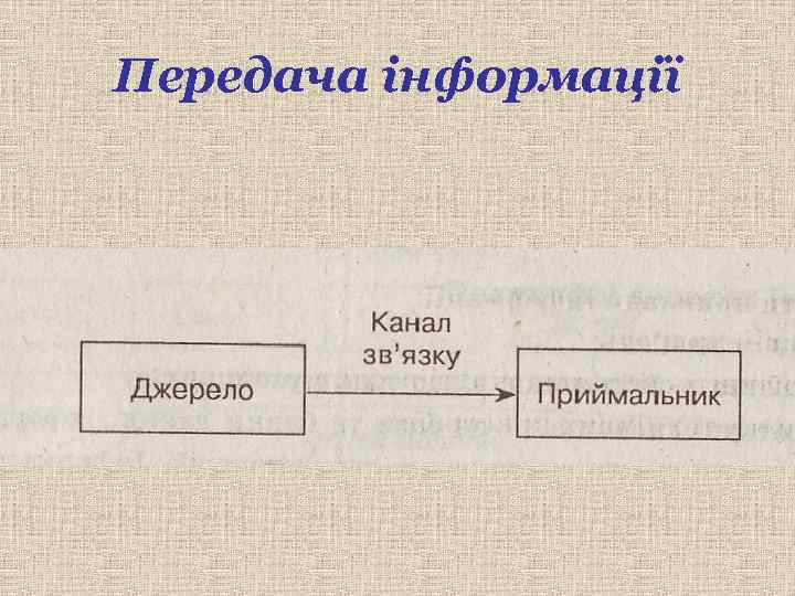 Передача інформації 