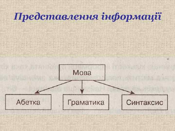 Представлення інформації 
