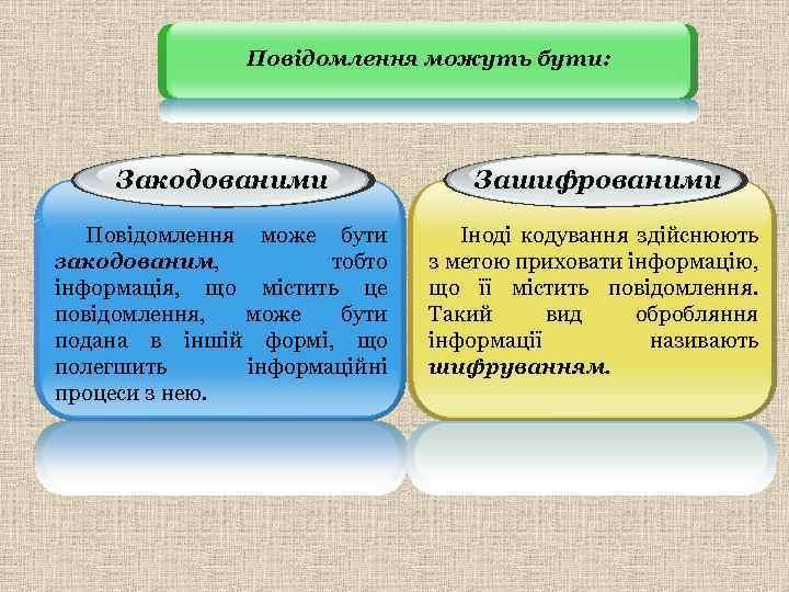 Повідомлення можуть бути: Закодованими Зашифрованими Повідомлення може бути закодованим, тобто інформація, що містить це