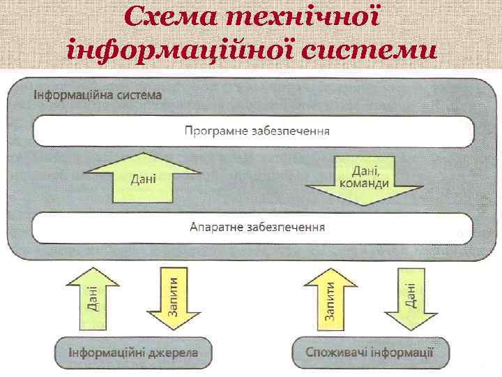 Схема технічної інформаційної системи 