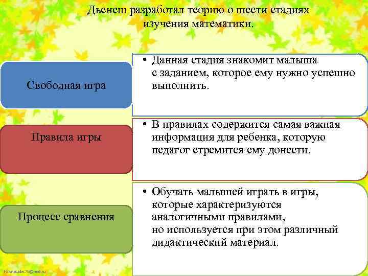 Дьенеш разработал теорию о шести стадиях изучения математики. Свободная игра • Данная стадия знакомит