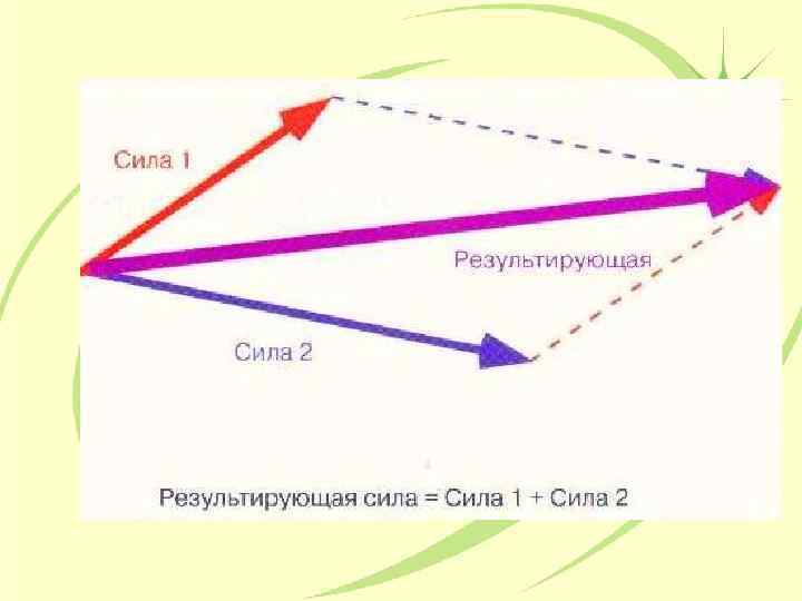 Биомеханика в ортодонтии презентация