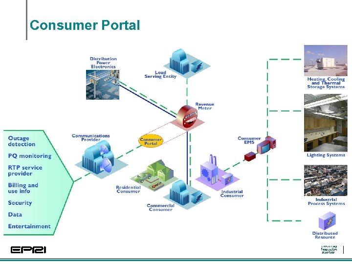 Consumer Portal 