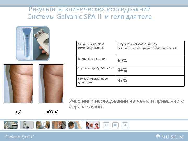 Результаты клинических исследований Системы Galvanic SPA II и геля для тела Ощущения которые отметили