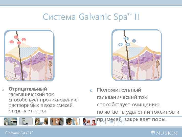 Система Galvanic Spa™ II - - - p Отрицательный гальванический ток способствует проникновению растворимых