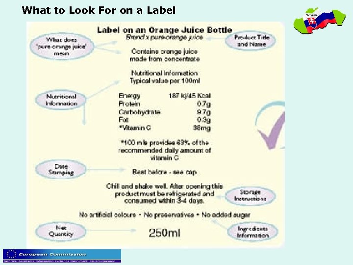What to Look For on a Label 