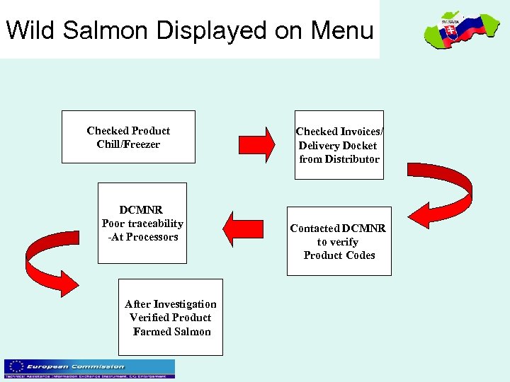 Wild Salmon Displayed on Menu Checked Product Chill/Freezer DCMNR Poor traceability -At Processors After