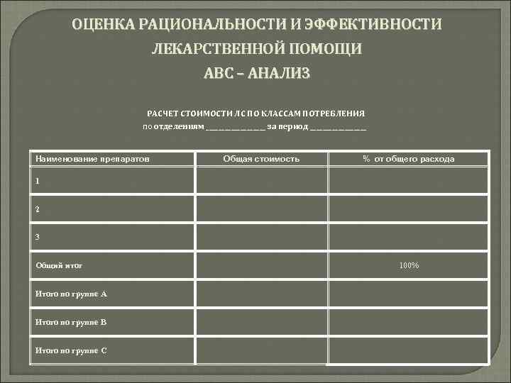 ОЦЕНКА РАЦИОНАЛЬНОСТИ И ЭФФЕКТИВНОСТИ ЛЕКАРСТВЕННОЙ ПОМОЩИ АВС – АНАЛИЗ РАСЧЕТ СТОИМОСТИ ЛС ПО КЛАССАМ