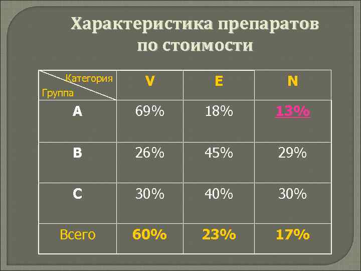 Авс анализ в картинках