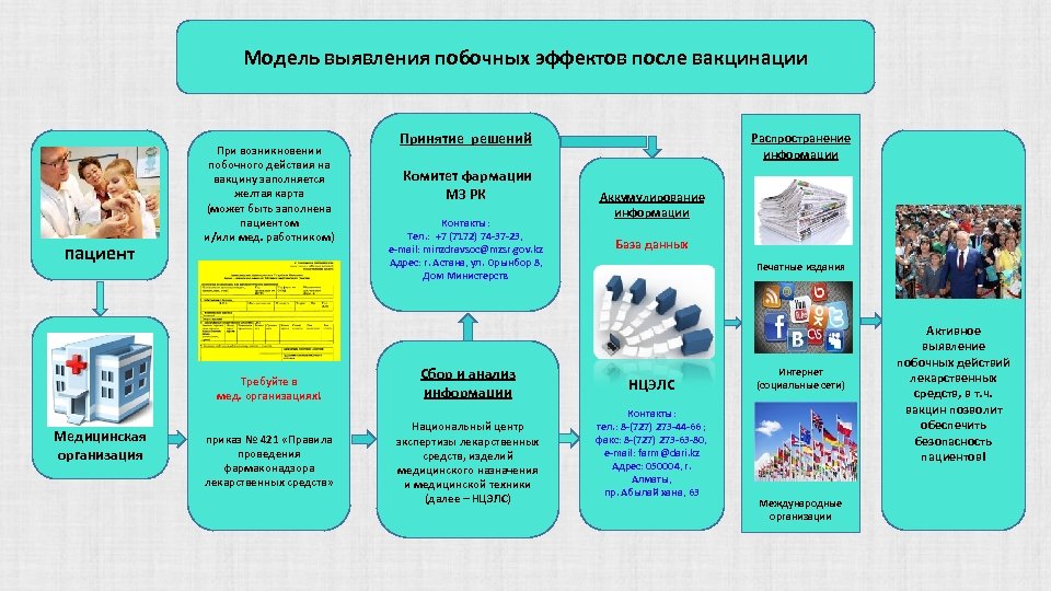 О чем говорит отсутствие побочных эффектов после вакцинации от ковида