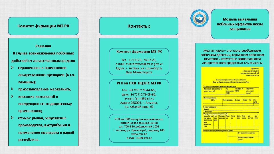 Карта извещения о нежелательной побочной реакции лекарственного средства