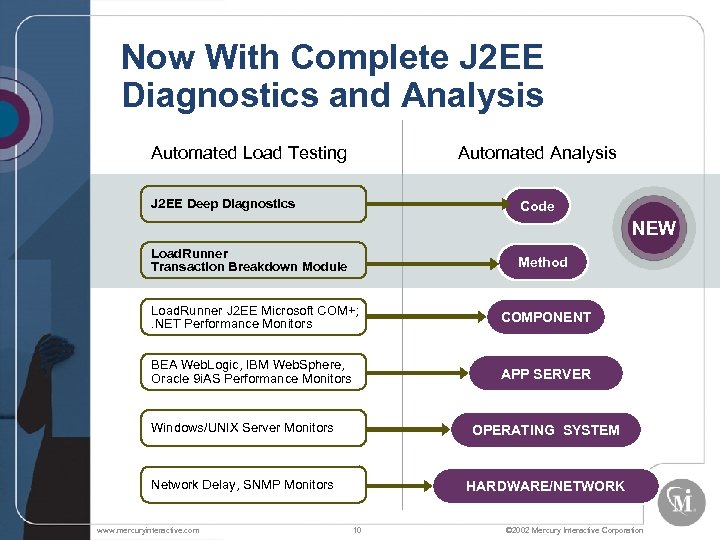 Now With Complete J 2 EE Diagnostics and Analysis Automated Load Testing Automated Analysis