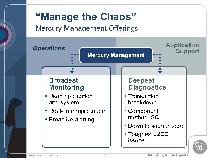 “Manage the Chaos” Mercury Management Offerings Application Support Operations Mercury Management Broadest Monitoring Deepest