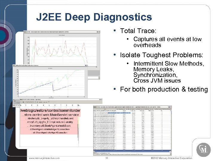 J 2 EE Deep Diagnostics NE W • Total Trace: • Captures all events