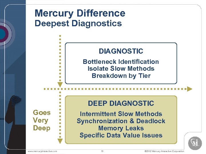 Mercury Difference Deepest Diagnostics DIAGNOSTIC Bottleneck Identification Isolate Slow Methods Breakdown by Tier DEEP