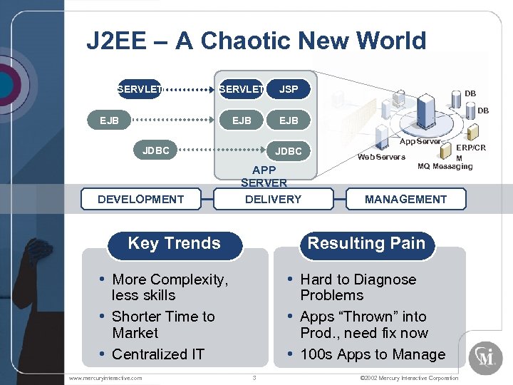 J 2 EE – A Chaotic New World SERVLET EJB JDBC APP SERVER DELIVERY