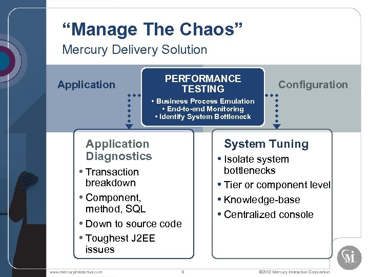 “Manage The Chaos” Mercury Delivery Solution PERFORMANCE TESTING Application Configuration • Business Process Emulation