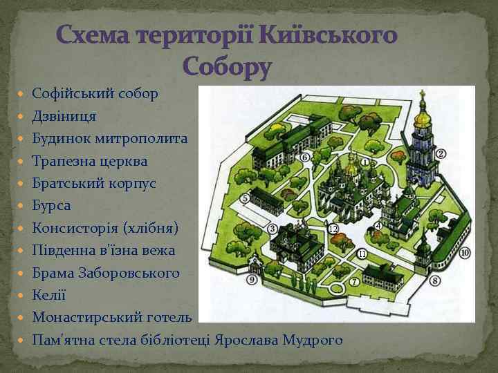 Схема території Київського Собору Софійський собор Дзвіниця Будинок митрополита Трапезна церква Братський корпус Бурса