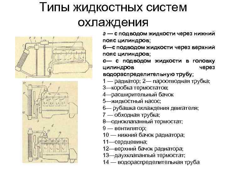 Типы жидкостных систем охлаждения а — с подводом жидкости через нижний пояс цилиндров; б—с