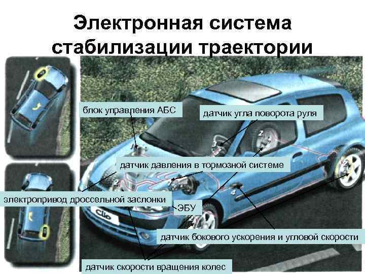 Система стабилизации. Система стабилизации автомобиля. Система динамической стабилизации. Система стабилизации управления автомобиля. Датчик системы стабилизации.