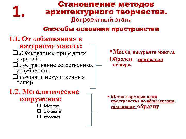 1. Становление методов архитектурного творчества. Допроектный этап. Способы освоения пространства 1. 1. От «обживания»