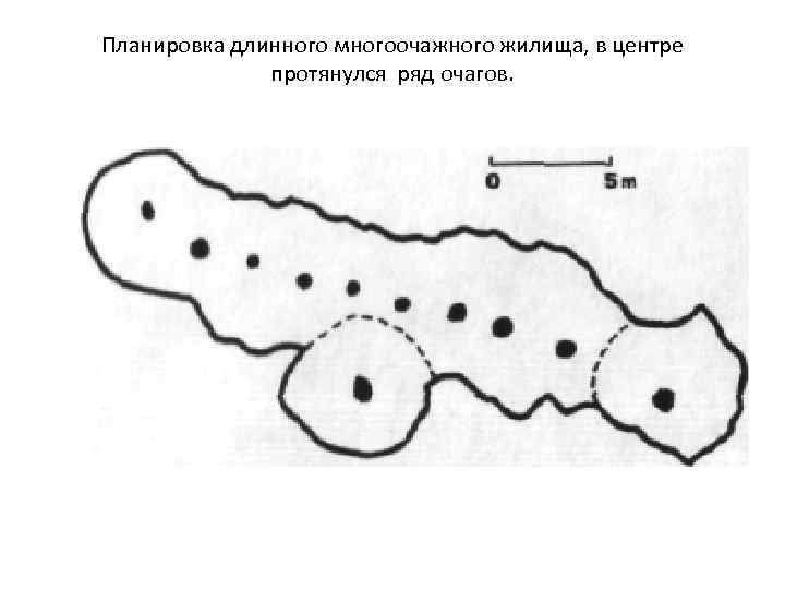 Планировка длинного многоочажного жилища, в центре протянулся ряд очагов. 