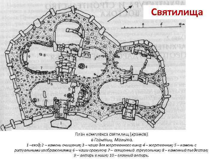 Святилища План комплекса святилищ (храмов) в Ггантии, Мальта. 1 –вход; 2 – камень очищения;