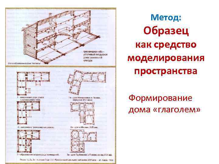 Метод: Образец как средство моделирования пространства Формирование дома «глаголем» 