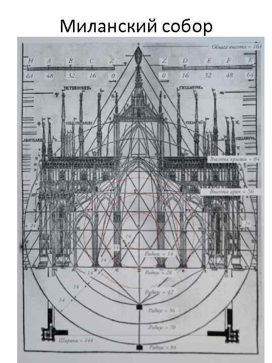 Миланский собор 