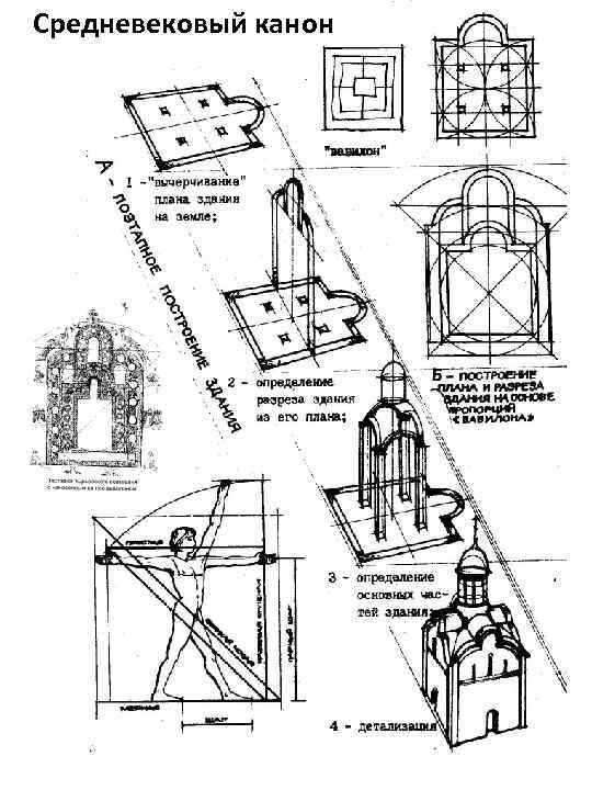 Средневековый канон 