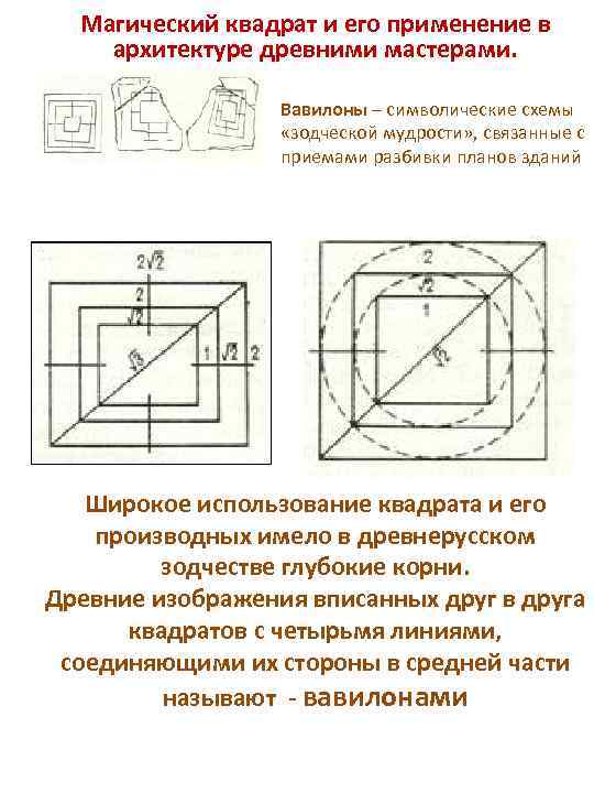 Блок схема магического квадрата