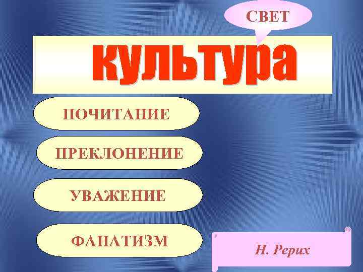 СВЕТ ПОЧИТАНИЕ ПРЕКЛОНЕНИЕ УВАЖЕНИЕ ФАНАТИЗМ Н. Рерих 
