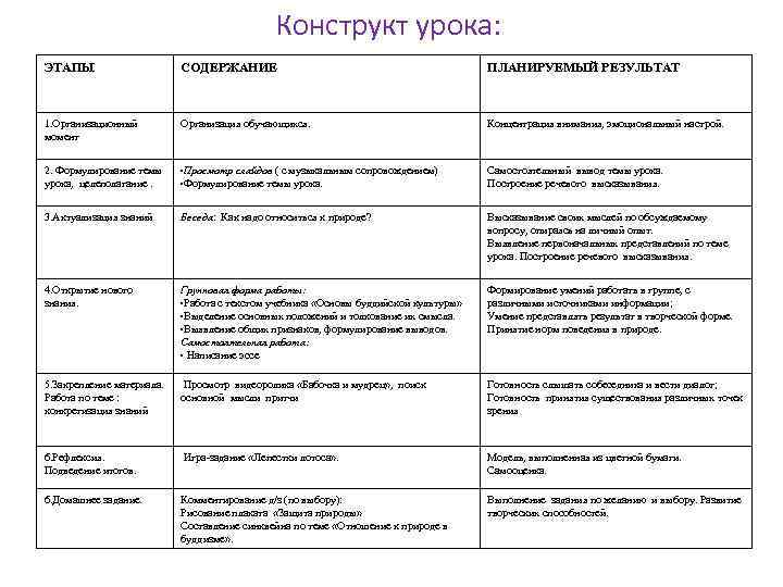 План урока в таблице по фгос