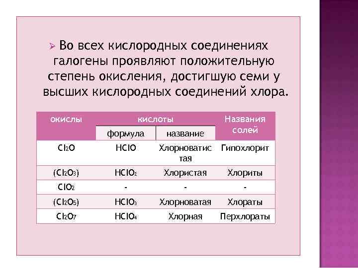 Во всех кислородных соединениях галогены проявляют положительную степень окисления, достигшую семи у высших кислородных