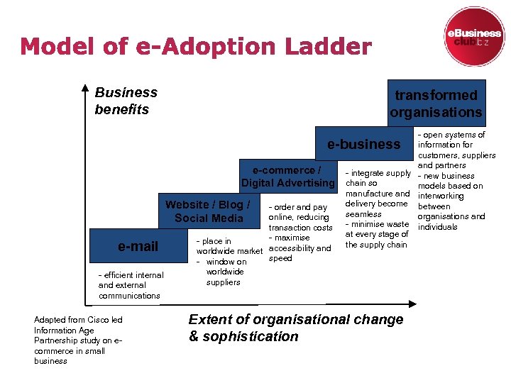 Business benefits transformed organisations - open systems of information for customers, suppliers and partners