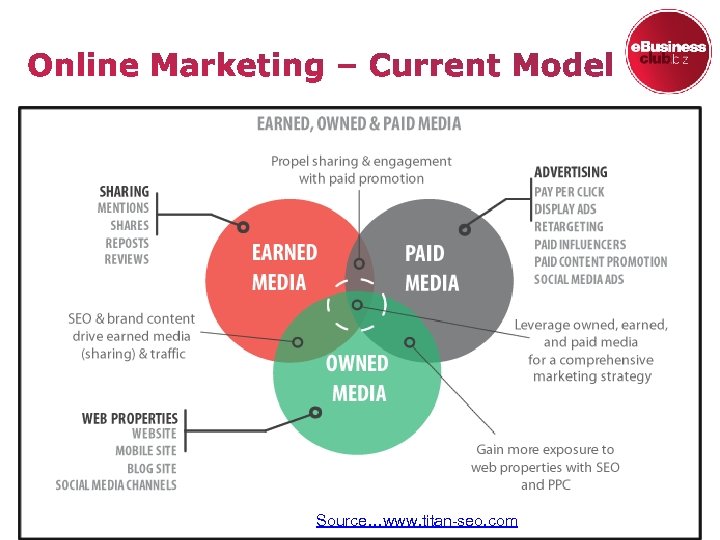 Source…www. titan-seo. com 