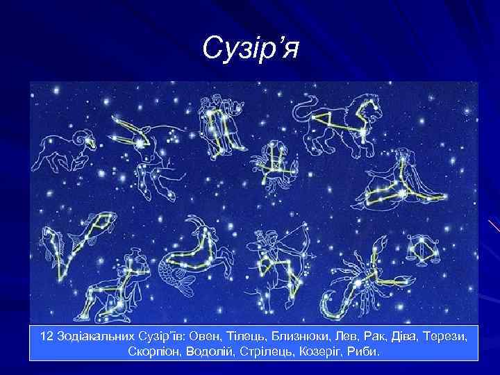 Сузір’я 12 Зодіакальних Сузір’їв: Овен, Тілець, Близнюки, Лев, Рак, Діва, Терези, Скорпіон, Водолій, Стрілець,