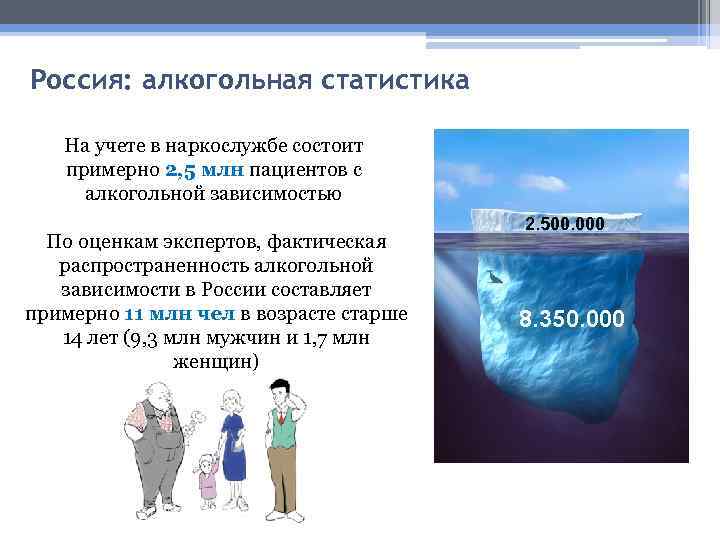 Россия: алкогольная статистика На учете в наркослужбе состоит примерно 2, 5 млн пациентов с