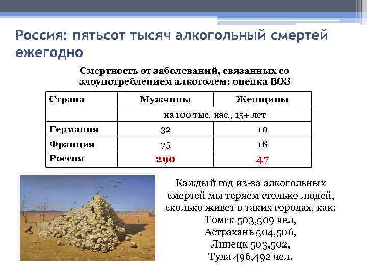 Россия: пятьсот тысяч алкогольный смертей ежегодно Смертность от заболеваний, связанных со злоупотреблением алкоголем: оценка