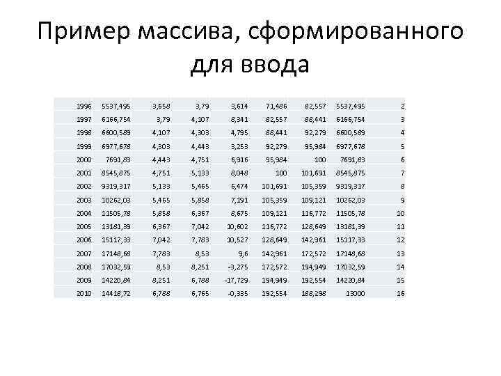 Пример массива, сформированного для ввода 1996 5537, 495 3, 658 3, 79 3, 614