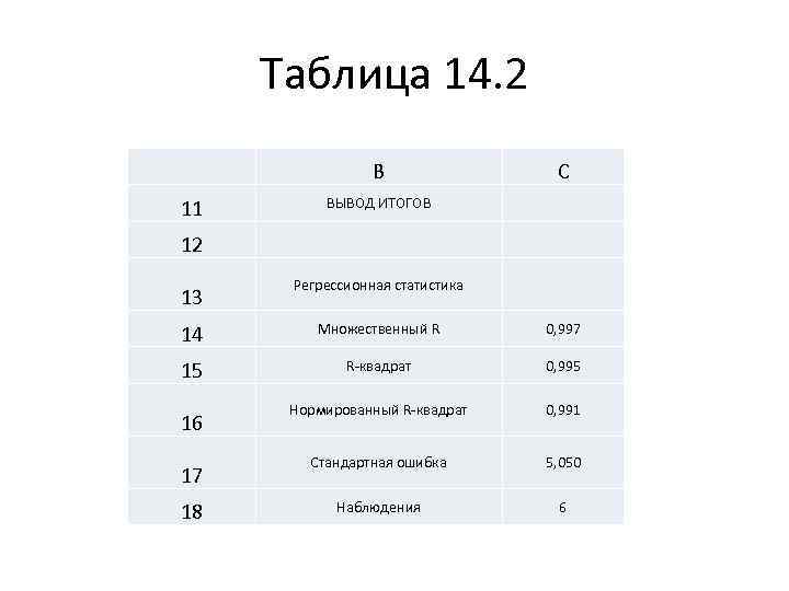 Анализ джонсона