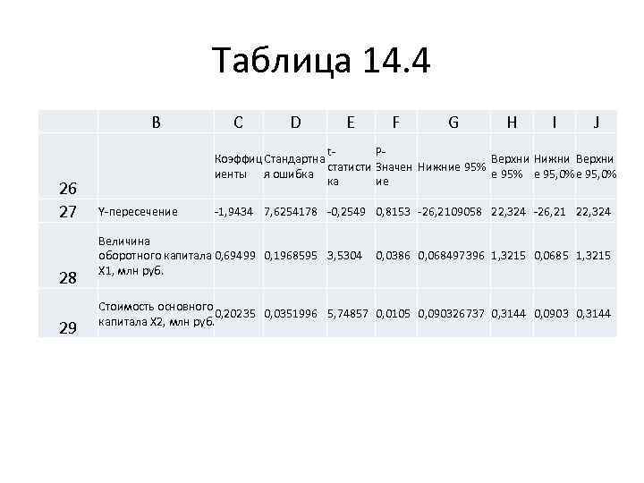 Таблица 14. 4 B C D E F G H I J 26 27