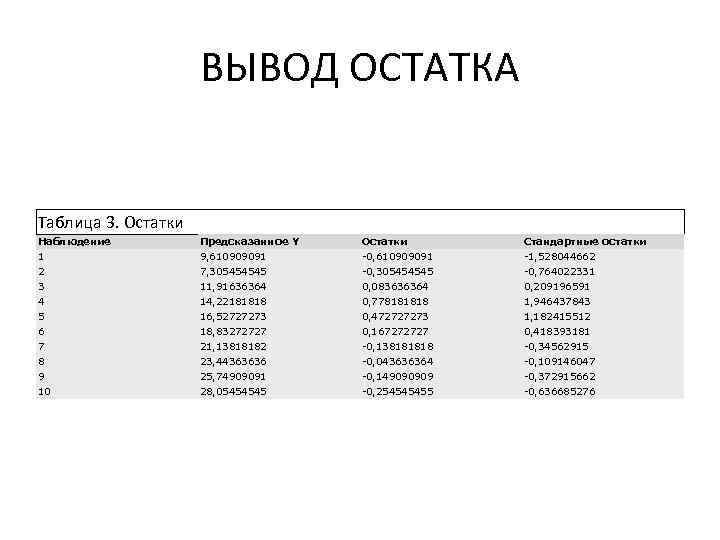 ВЫВОД ОСТАТКА Таблица 3. Остатки Наблюдение Предсказанное Y Остатки Стандартные остатки 1 9, 610909091