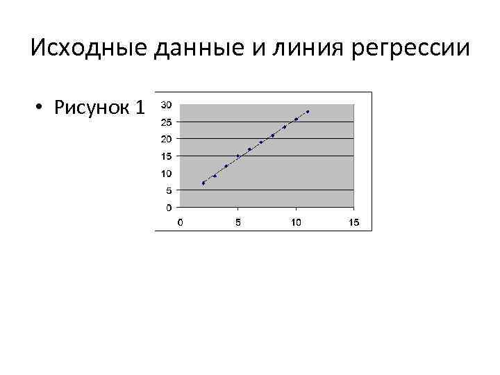 Исходные данные и линия регрессии • Рисунок 1 